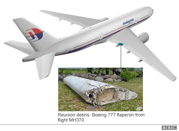 Debris recovered from Reunion IslandImage courtesy- BBC