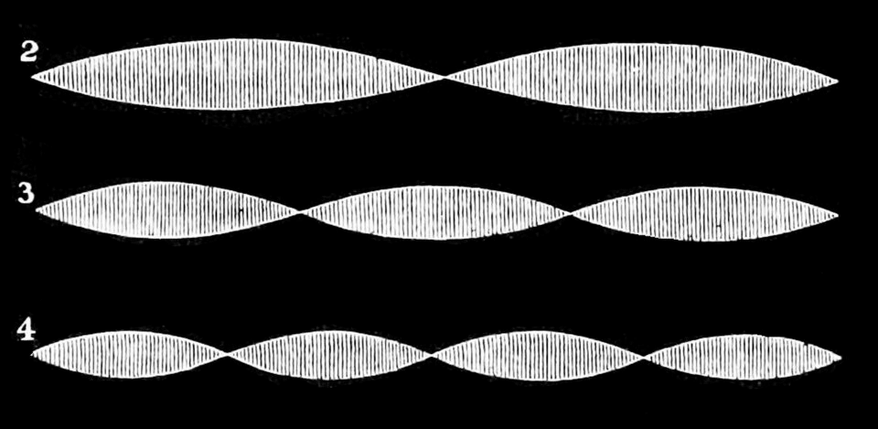 Sound waves